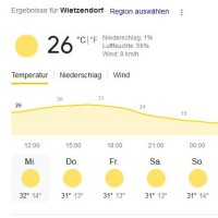 wetter_wietzendorf